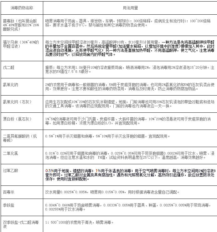 大規(guī)模養(yǎng)殖場(chǎng)怎樣做好消毒工作